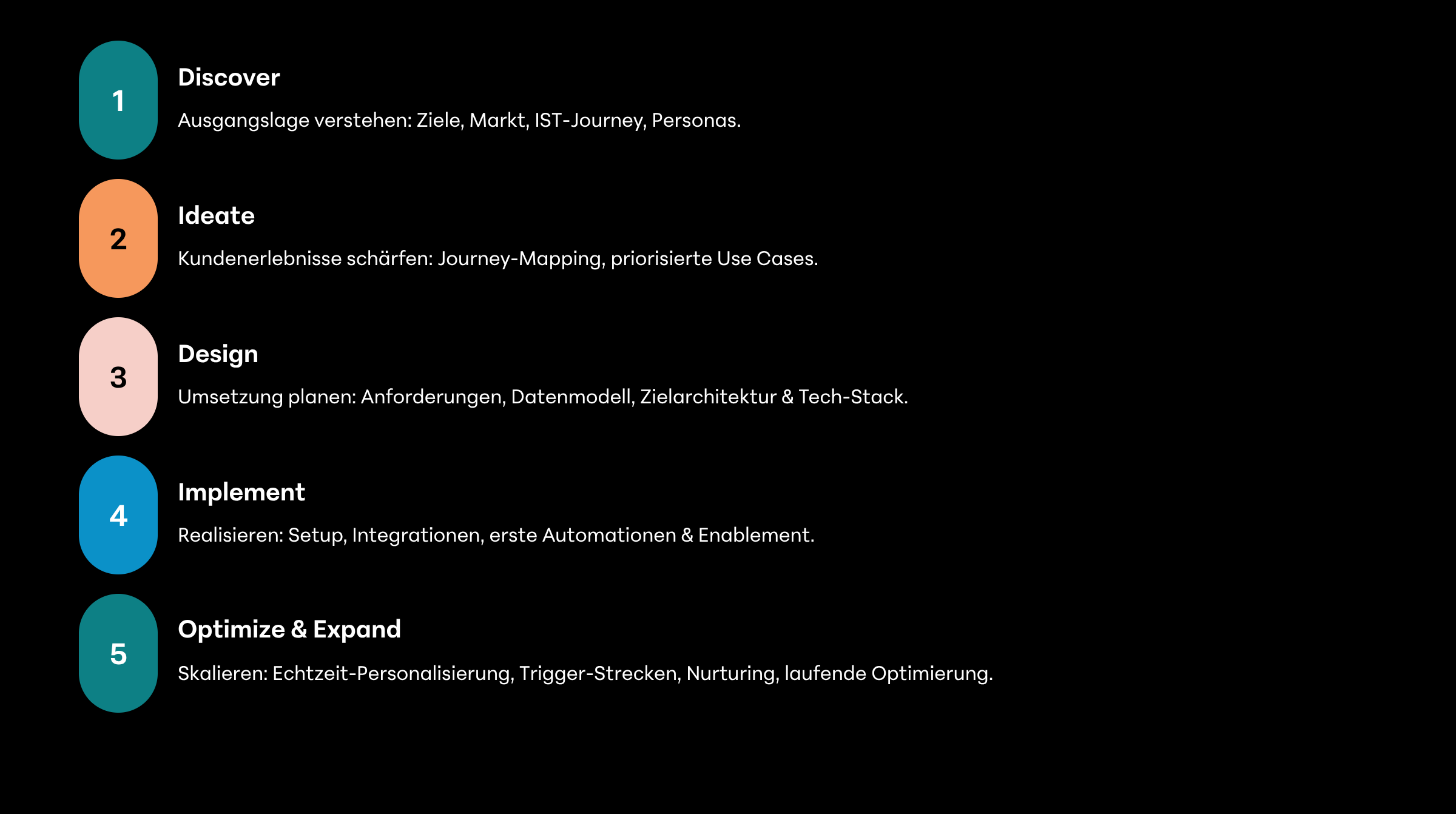 Customer Centricity Etappen