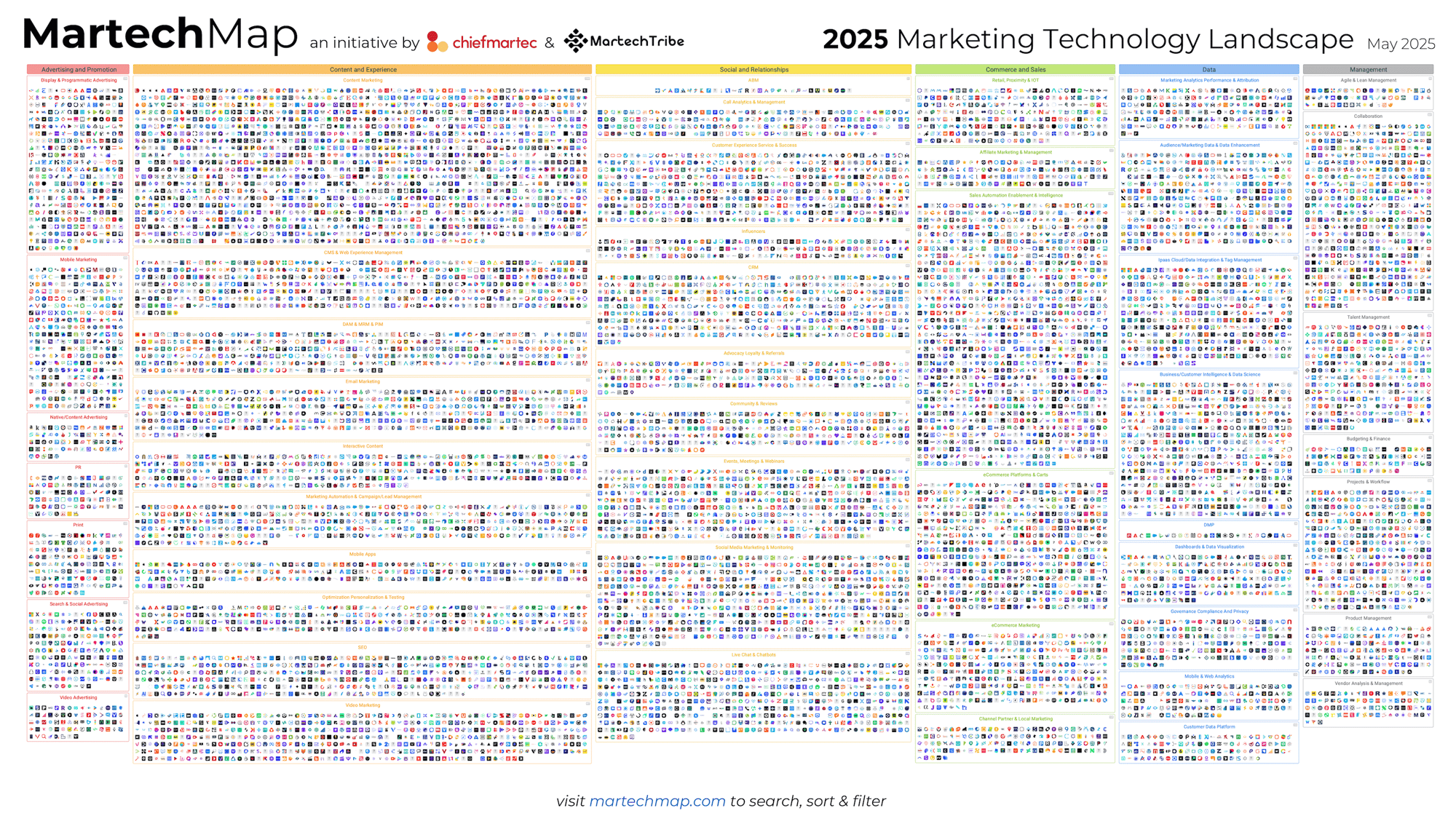 martech-map-marketing-technology-landscape-2025-slide